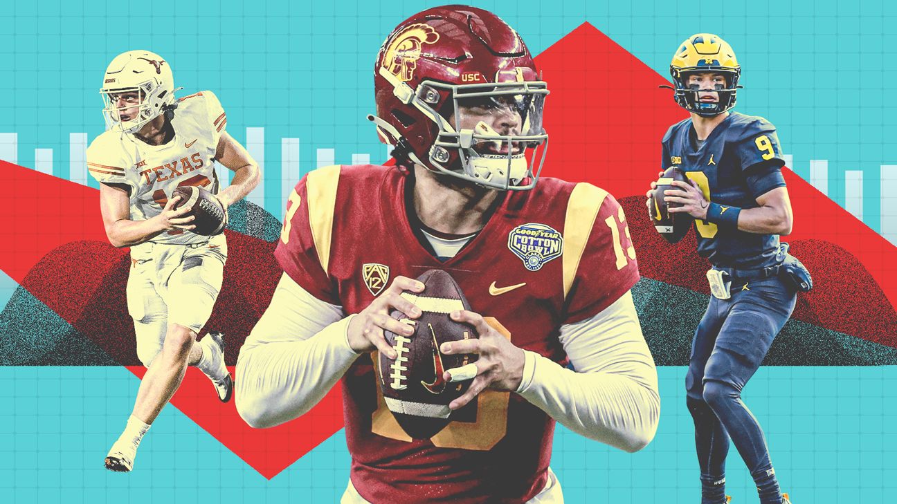 College football future Power Rankings Quarterbacks Today's University